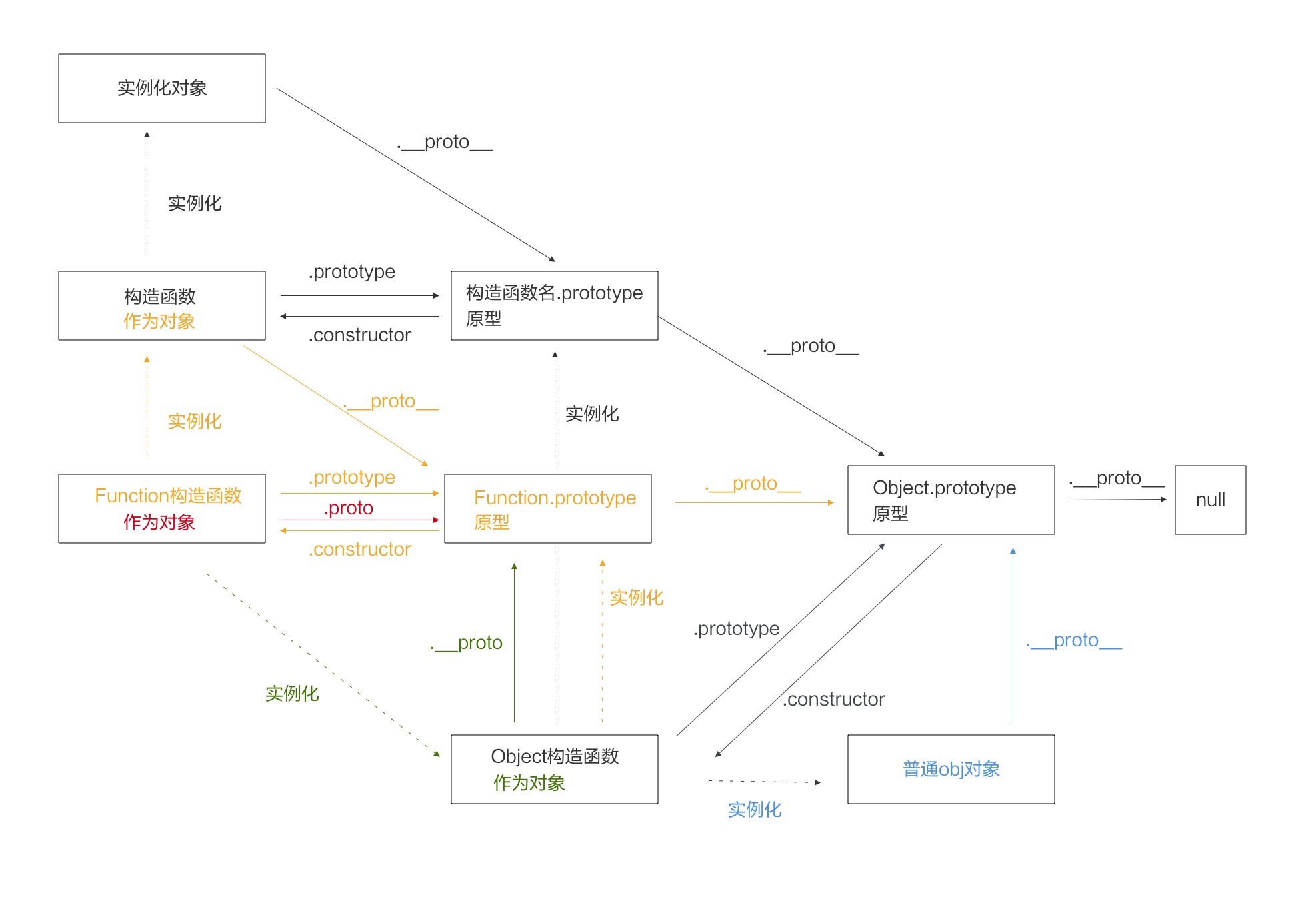 你想输入的替代文字