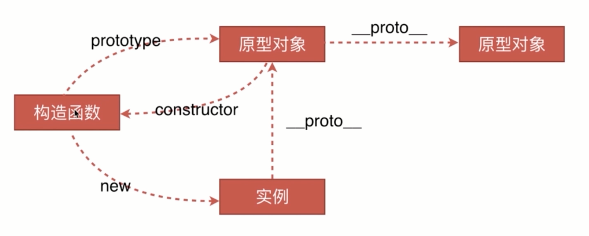你想输入的替代文字