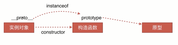 你想输入的替代文字