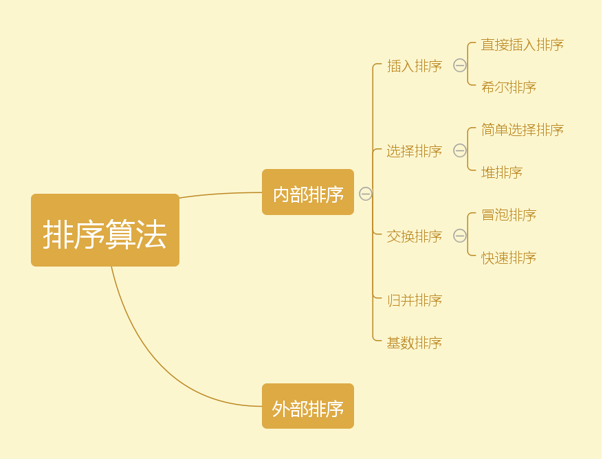 常见算法关系图